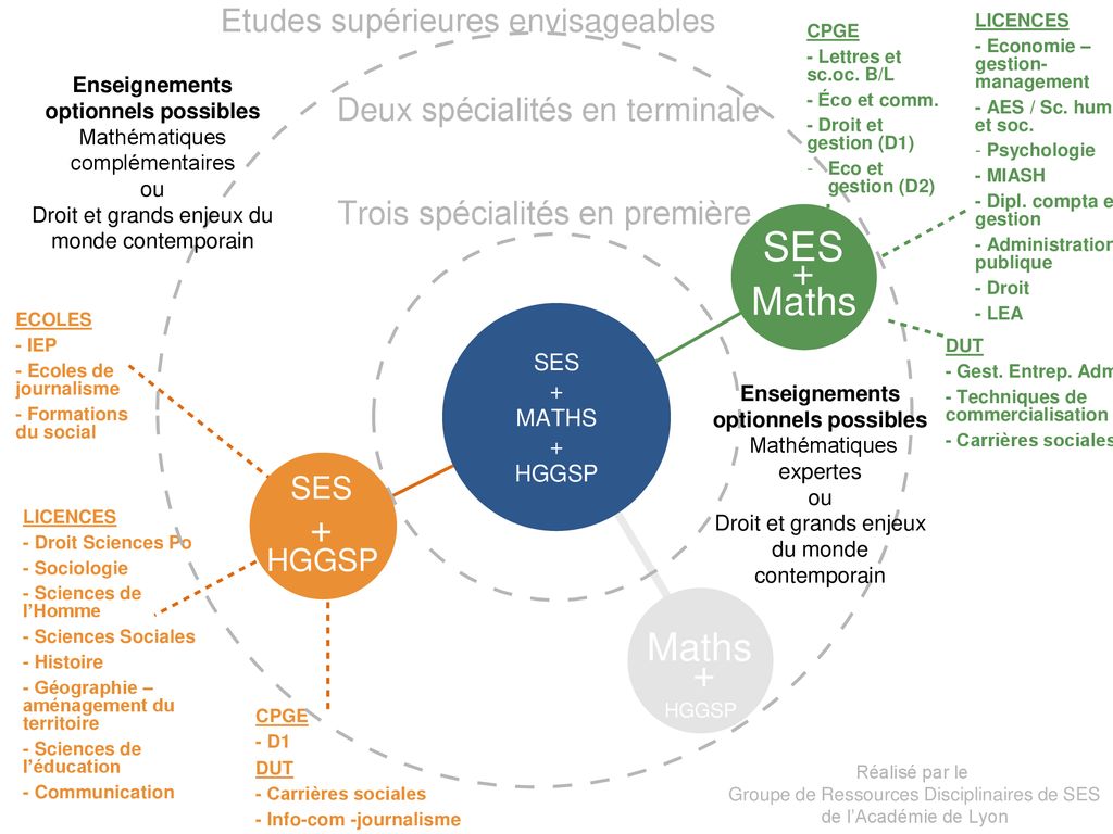 Le Choix D Une Sp Cialit Sciences Conomiques Et Sociales Ses Dans